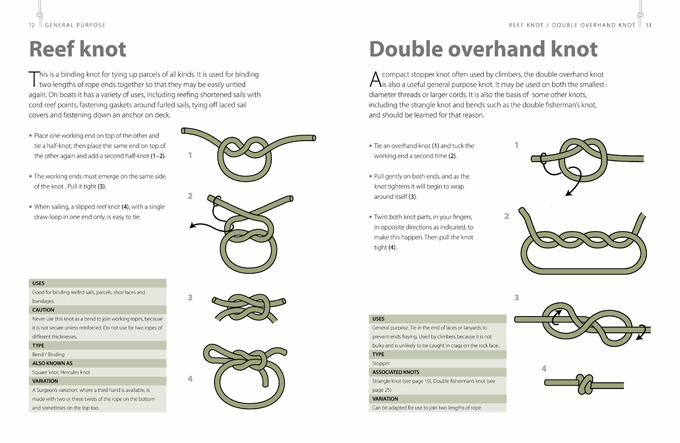 knots